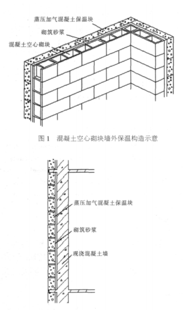 上高蒸压加气混凝土砌块复合保温外墙性能与构造